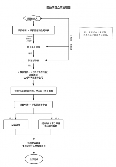 微信图